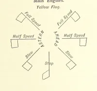 Picture 45 of 53 from Hydrographical Surveying ... Second and revised edition (1898), leaf 329