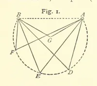 Picture 1 of 53 from Hydrographical Surveying ... Second and revised edition (1898), leaf 33