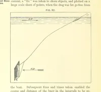 Picture 48 of 53 from Hydrographical Surveying ... Second and revised edition (1898), leaf 340