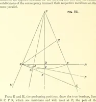 Picture 50 of 53 from Hydrographical Surveying ... Second and revised edition (1898), leaf 348