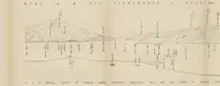 Picture 9 of 53 from Hydrographical Surveying ... Second and revised edition (1898), leaf 91