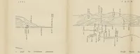 Picture 10 of 53 from Hydrographical Surveying ... Second and revised edition (1898), leaf 92