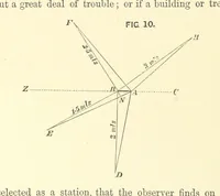 Picture 11 of 53 from Hydrographical Surveying ... Second and revised edition (1898), leaf 94