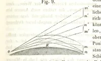 An illustration from Mathematische und physikalische Geographie nebst Chronologie, bearbeitet von Dr. Wiegand, Dr. Cornelius und Dr. von Schmöger (1857)