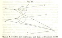 An illustration from Mathematische und physikalische Geographie nebst Chronologie, bearbeitet von Dr. Wiegand, Dr. Cornelius und Dr. von Schmöger (1857)