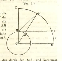 An illustration from Mathematische und physikalische Geographie nebst Chronologie, bearbeitet von Dr. Wiegand, Dr. Cornelius und Dr. von Schmöger (1857)