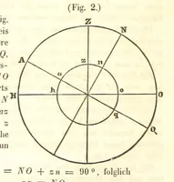 An illustration from Mathematische und physikalische Geographie nebst Chronologie, bearbeitet von Dr. Wiegand, Dr. Cornelius und Dr. von Schmöger (1857)