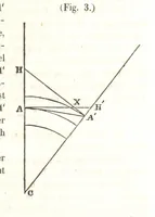 An illustration from Mathematische und physikalische Geographie nebst Chronologie, bearbeitet von Dr. Wiegand, Dr. Cornelius und Dr. von Schmöger (1857)