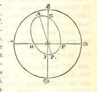 An illustration from Mathematische und physikalische Geographie nebst Chronologie, bearbeitet von Dr. Wiegand, Dr. Cornelius und Dr. von Schmöger (1857)
