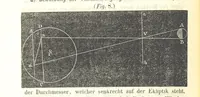 An illustration from Mathematische und physikalische Geographie nebst Chronologie, bearbeitet von Dr. Wiegand, Dr. Cornelius und Dr. von Schmöger (1857)