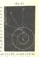 An illustration from Mathematische und physikalische Geographie nebst Chronologie, bearbeitet von Dr. Wiegand, Dr. Cornelius und Dr. von Schmöger (1857)