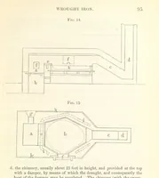 An illustration from The Manufacture of iron in Great Britain; with remarks on the employment of capital in iron-works and collieries (1857)
