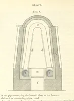 An illustration from The Manufacture of iron in Great Britain; with remarks on the employment of capital in iron-works and collieries (1857)