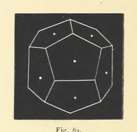 An illustration from Crystallography for Beginners. With an appendix on the use of the blowpipe and the determination of common minerals, etc. [With 3 tables of diagrams (1896)