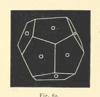 An illustration from Crystallography for Beginners. With an appendix on the use of the blowpipe and the determination of common minerals, etc. [With 3 tables of diagrams (1896)
