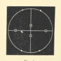 An illustration from Crystallography for Beginners. With an appendix on the use of the blowpipe and the determination of common minerals, etc. [With 3 tables of diagrams (1896)