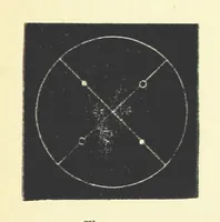 An illustration from Crystallography for Beginners. With an appendix on the use of the blowpipe and the determination of common minerals, etc. [With 3 tables of diagrams (1896)
