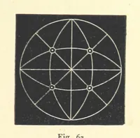 An illustration from Crystallography for Beginners. With an appendix on the use of the blowpipe and the determination of common minerals, etc. [With 3 tables of diagrams (1896)