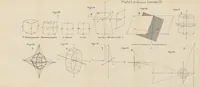 An illustration from Crystallography for Beginners. With an appendix on the use of the blowpipe and the determination of common minerals, etc. [With 3 tables of diagrams (1896)