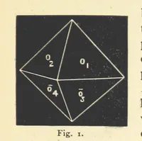 An illustration from Crystallography for Beginners. With an appendix on the use of the blowpipe and the determination of common minerals, etc. [With 3 tables of diagrams (1896)