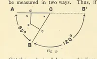 An illustration from Crystallography for Beginners. With an appendix on the use of the blowpipe and the determination of common minerals, etc. [With 3 tables of diagrams (1896)