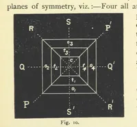 Picture 7 of 78 from Crystallography for Beginners. With an appendix on the use of the blowpipe and the determination of common minerals, etc. [With 3 tables of diagrams (1896), leaf 27