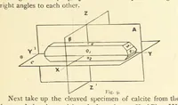 Picture 8 of 78 from Crystallography for Beginners. With an appendix on the use of the blowpipe and the determination of common minerals, etc. [With 3 tables of diagrams (1896), leaf 27