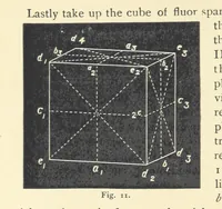 An illustration from Crystallography for Beginners. With an appendix on the use of the blowpipe and the determination of common minerals, etc. [With 3 tables of diagrams (1896)