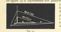 Picture 11 of 78 from Crystallography for Beginners. With an appendix on the use of the blowpipe and the determination of common minerals, etc. [With 3 tables of diagrams (1896), leaf 37