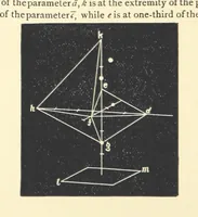 Picture 12 of 78 from Crystallography for Beginners. With an appendix on the use of the blowpipe and the determination of common minerals, etc. [With 3 tables of diagrams (1896), leaf 38
