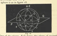 An illustration from Crystallography for Beginners. With an appendix on the use of the blowpipe and the determination of common minerals, etc. [With 3 tables of diagrams (1896)