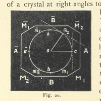 An illustration from Crystallography for Beginners. With an appendix on the use of the blowpipe and the determination of common minerals, etc. [With 3 tables of diagrams (1896)