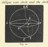 Picture 20 of 78 from Crystallography for Beginners. With an appendix on the use of the blowpipe and the determination of common minerals, etc. [With 3 tables of diagrams (1896), leaf 57