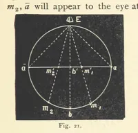 Picture 21 of 78 from Crystallography for Beginners. With an appendix on the use of the blowpipe and the determination of common minerals, etc. [With 3 tables of diagrams (1896), leaf 57