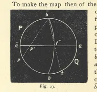 An illustration from Crystallography for Beginners. With an appendix on the use of the blowpipe and the determination of common minerals, etc. [With 3 tables of diagrams (1896)