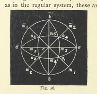An illustration from Crystallography for Beginners. With an appendix on the use of the blowpipe and the determination of common minerals, etc. [With 3 tables of diagrams (1896)