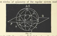 An illustration from Crystallography for Beginners. With an appendix on the use of the blowpipe and the determination of common minerals, etc. [With 3 tables of diagrams (1896)