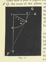 An illustration from Crystallography for Beginners. With an appendix on the use of the blowpipe and the determination of common minerals, etc. [With 3 tables of diagrams (1896)