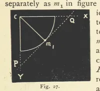 Picture 27 of 78 from Crystallography for Beginners. With an appendix on the use of the blowpipe and the determination of common minerals, etc. [With 3 tables of diagrams (1896), leaf 65