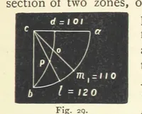 Picture 28 of 78 from Crystallography for Beginners. With an appendix on the use of the blowpipe and the determination of common minerals, etc. [With 3 tables of diagrams (1896), leaf 67