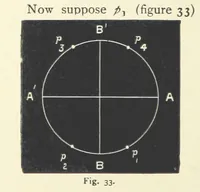 Picture 30 of 78 from Crystallography for Beginners. With an appendix on the use of the blowpipe and the determination of common minerals, etc. [With 3 tables of diagrams (1896), leaf 70