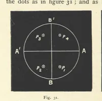 Picture 31 of 78 from Crystallography for Beginners. With an appendix on the use of the blowpipe and the determination of common minerals, etc. [With 3 tables of diagrams (1896), leaf 70