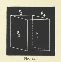 An illustration from Crystallography for Beginners. With an appendix on the use of the blowpipe and the determination of common minerals, etc. [With 3 tables of diagrams (1896)