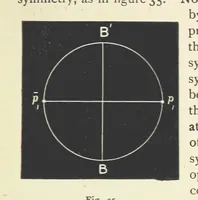 An illustration from Crystallography for Beginners. With an appendix on the use of the blowpipe and the determination of common minerals, etc. [With 3 tables of diagrams (1896)