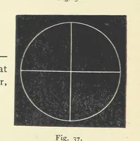 An illustration from Crystallography for Beginners. With an appendix on the use of the blowpipe and the determination of common minerals, etc. [With 3 tables of diagrams (1896)