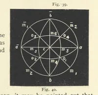 Picture 37 of 78 from Crystallography for Beginners. With an appendix on the use of the blowpipe and the determination of common minerals, etc. [With 3 tables of diagrams (1896), leaf 73