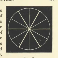 Picture 38 of 78 from Crystallography for Beginners. With an appendix on the use of the blowpipe and the determination of common minerals, etc. [With 3 tables of diagrams (1896), leaf 73