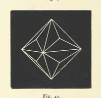 An illustration from Crystallography for Beginners. With an appendix on the use of the blowpipe and the determination of common minerals, etc. [With 3 tables of diagrams (1896)