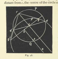 An illustration from Crystallography for Beginners. With an appendix on the use of the blowpipe and the determination of common minerals, etc. [With 3 tables of diagrams (1896)