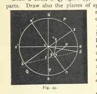An illustration from Crystallography for Beginners. With an appendix on the use of the blowpipe and the determination of common minerals, etc. [With 3 tables of diagrams (1896)
